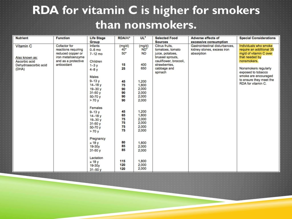 The Antioxidant System Chris Masterjohn, PhD