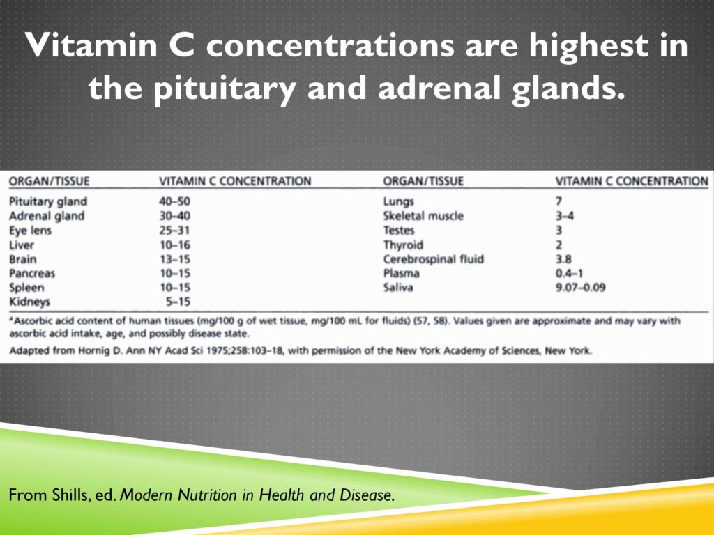 The Antioxidant System Chris Masterjohn, PhD