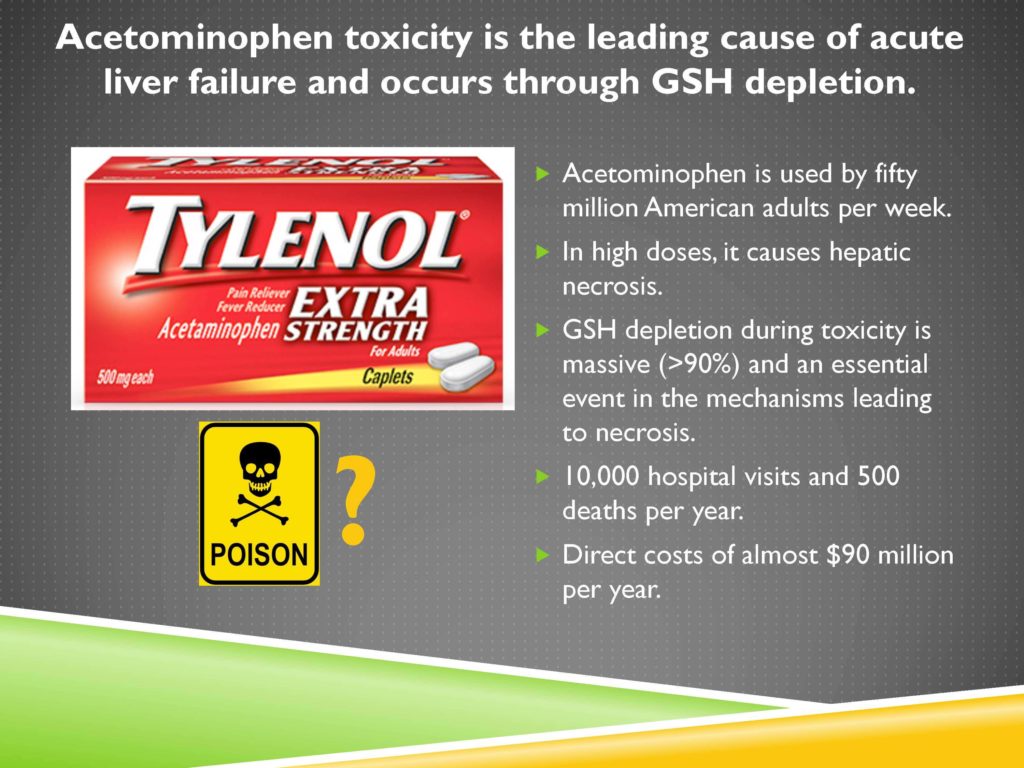 tylenol poisoning antidote
