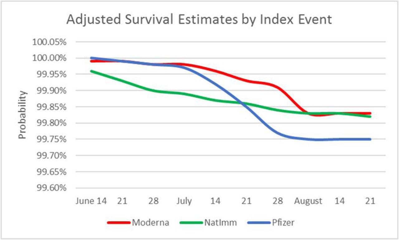 Event index. Index events.